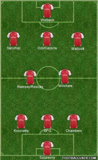 Arsenal Formation 2014
