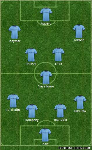 Manchester City Formation 2014