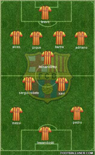 F.C. Barcelona Formation 2014