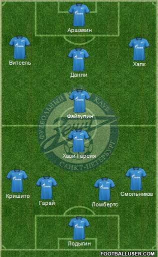 Zenit St. Petersburg Formation 2014
