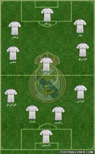 Real Madrid C.F. Formation 2014