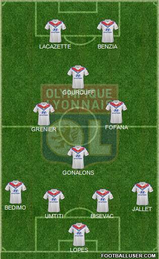 Olympique Lyonnais Formation 2014