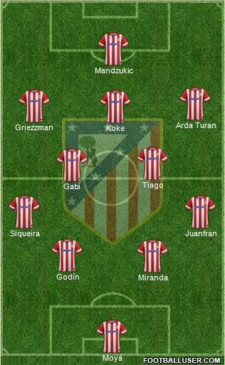 C. Atlético Madrid S.A.D. Formation 2014