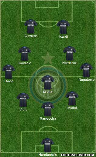 F.C. Internazionale Formation 2014