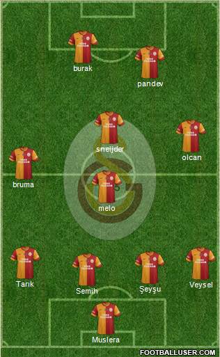 Galatasaray SK Formation 2014