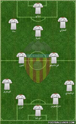 Valencia C.F., S.A.D. Formation 2014