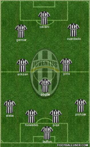 Juventus Formation 2014