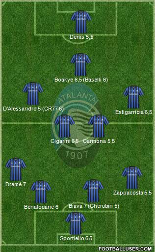 Atalanta Formation 2014