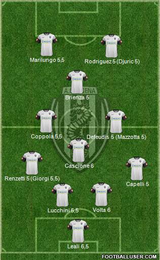 Cesena Formation 2014