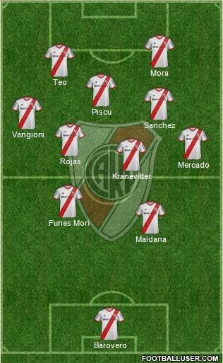 River Plate Formation 2014