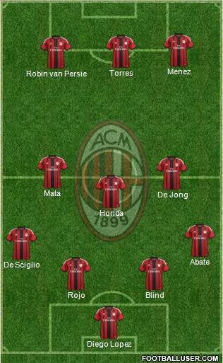 A.C. Milan Formation 2014