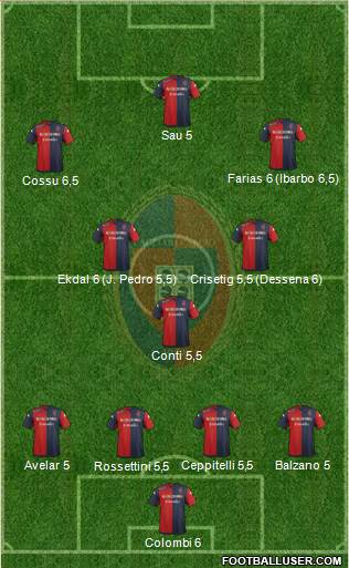 Cagliari Formation 2014