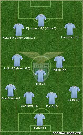 S.S. Lazio Formation 2014