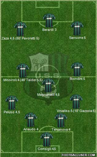 Sassuolo Formation 2014