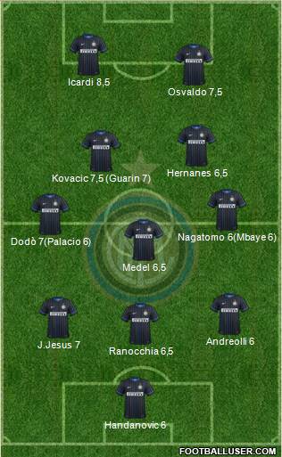 F.C. Internazionale Formation 2014