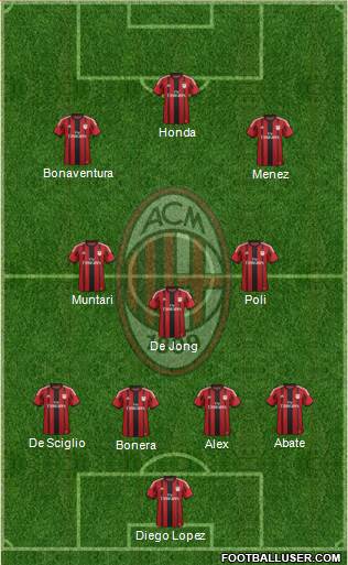A.C. Milan Formation 2014