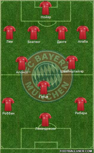 FC Bayern München Formation 2014