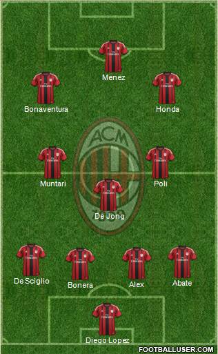 A.C. Milan Formation 2014