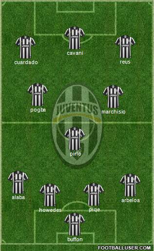 Juventus Formation 2014