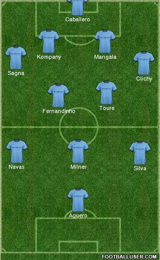 Manchester City Formation 2014