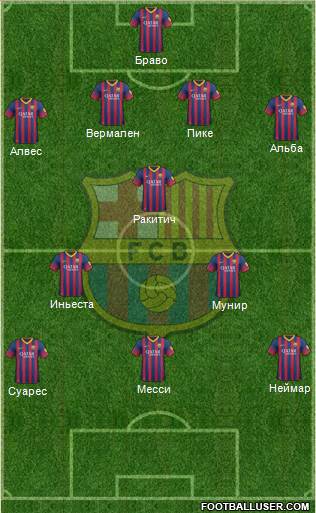F.C. Barcelona Formation 2014