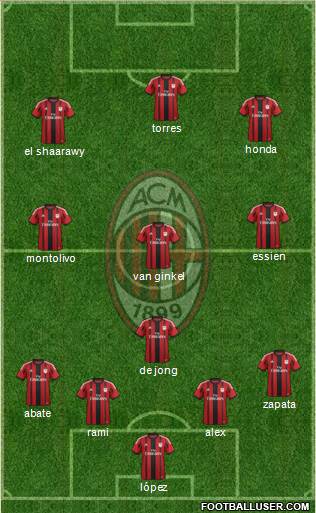A.C. Milan Formation 2014