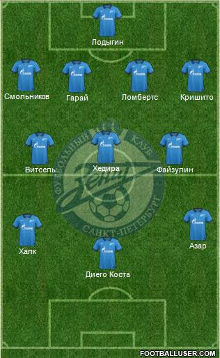 Zenit St. Petersburg Formation 2014