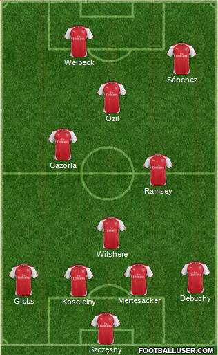 Arsenal Formation 2014
