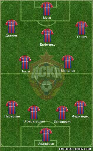 CSKA Moscow Formation 2014