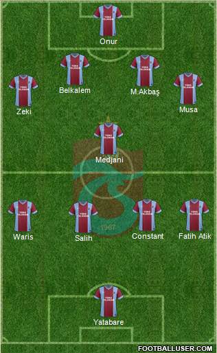 Trabzonspor Formation 2014