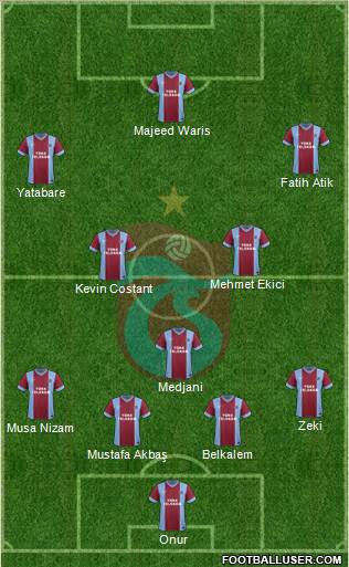 Trabzonspor Formation 2014
