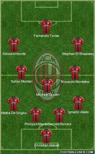 A.C. Milan Formation 2014