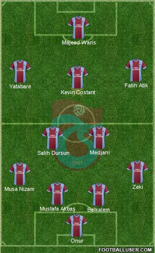 Trabzonspor Formation 2014