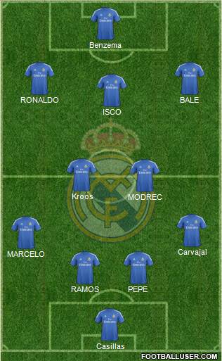 Real Madrid C.F. Formation 2014
