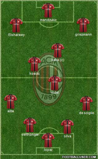 A.C. Milan Formation 2014