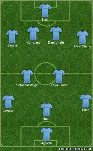 Manchester City Formation 2014