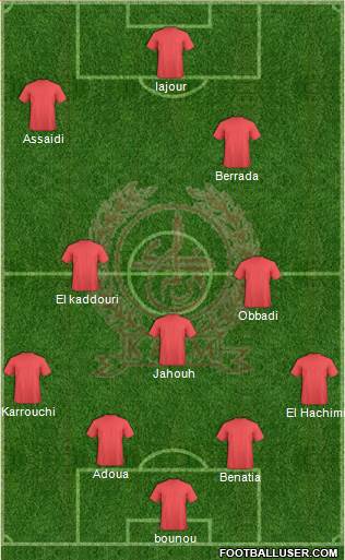 Kawkab Athletic Club de Marrakech Formation 2014