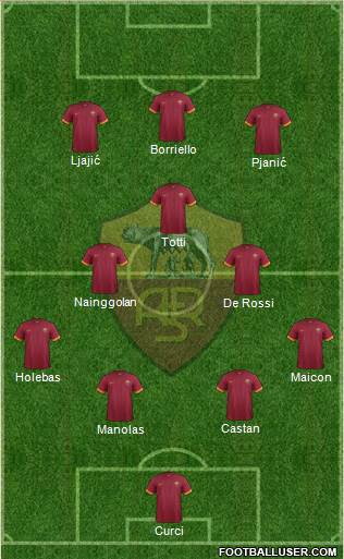 AS Roma Formation 2014