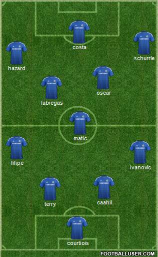Chelsea Formation 2014