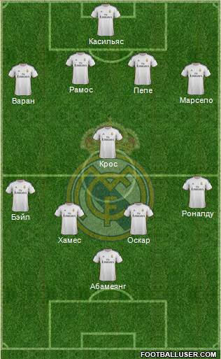 Real Madrid C.F. Formation 2014