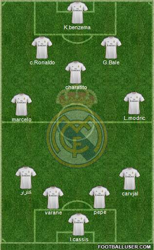 Real Madrid C.F. Formation 2014