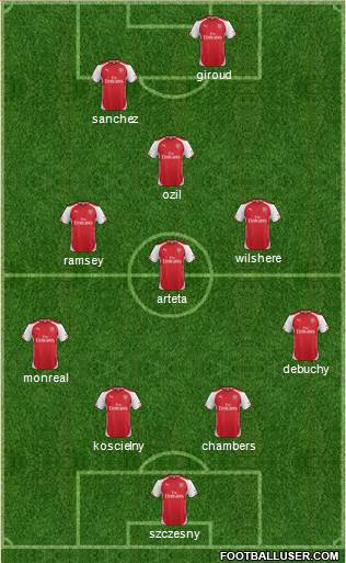 Arsenal Formation 2014