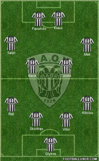 AS PAOK Salonika Formation 2014