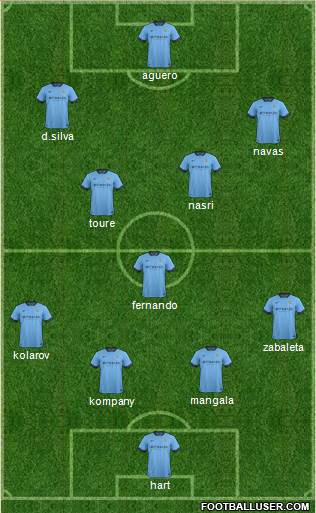Manchester City Formation 2014