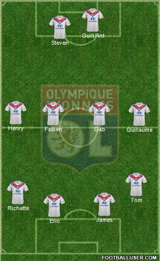 Olympique Lyonnais Formation 2014