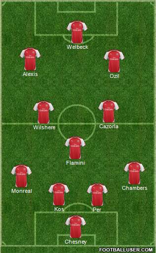 Arsenal Formation 2014