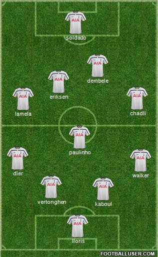 Tottenham Hotspur Formation 2014