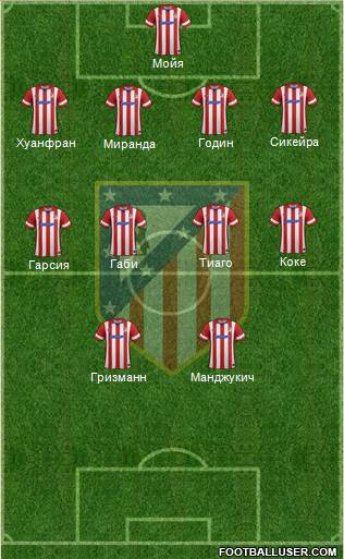 Atlético Madrid B Formation 2014