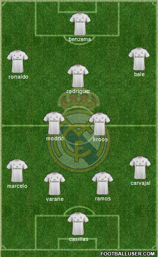 Real Madrid C.F. Formation 2014