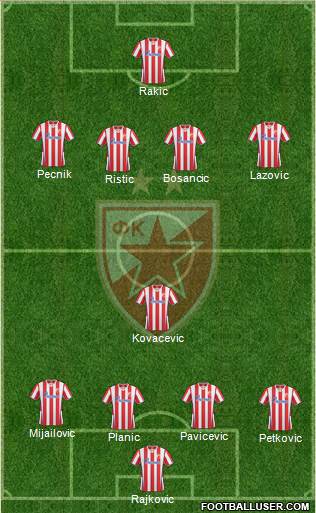 FC Red Star Belgrade Formation 2014